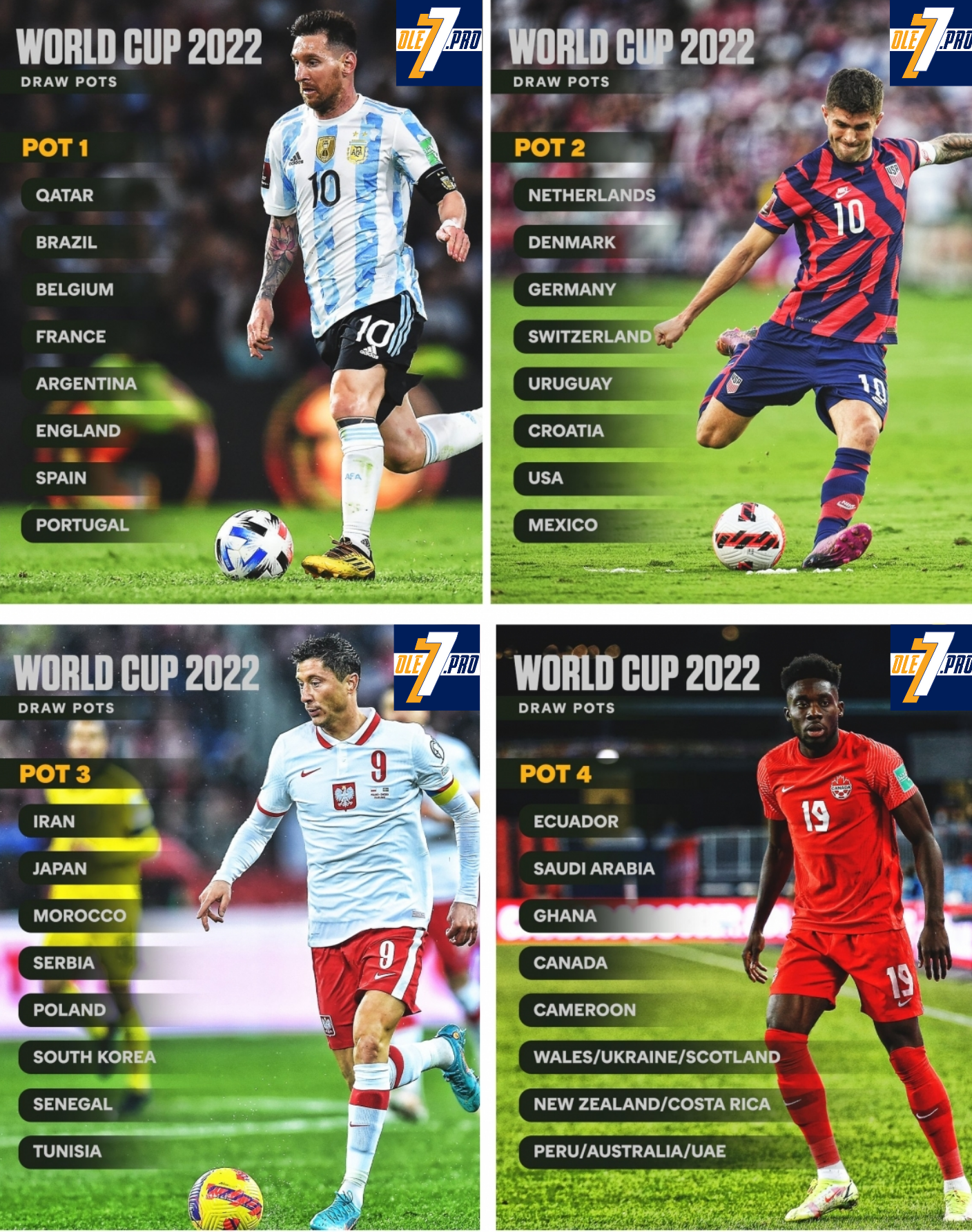 4 nhóm hạt giống World Cup 2022