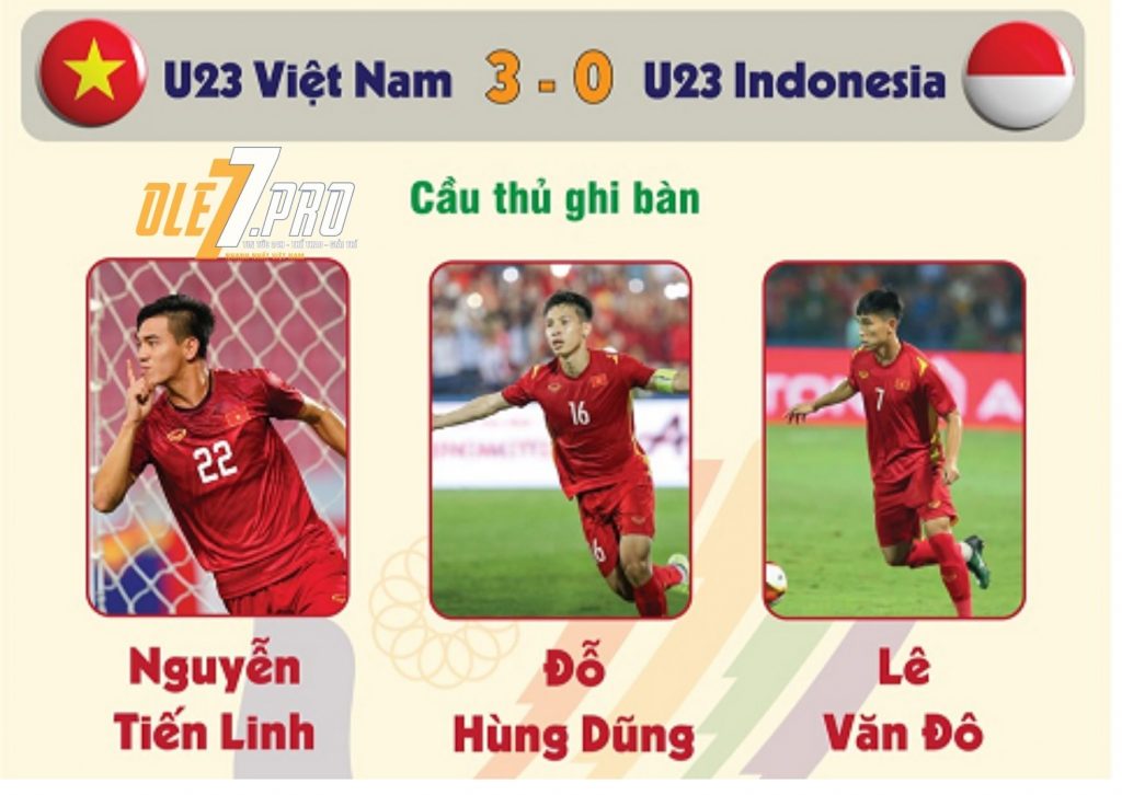 Mở màn 3-0 ấn tượng của U23 Việt Nam