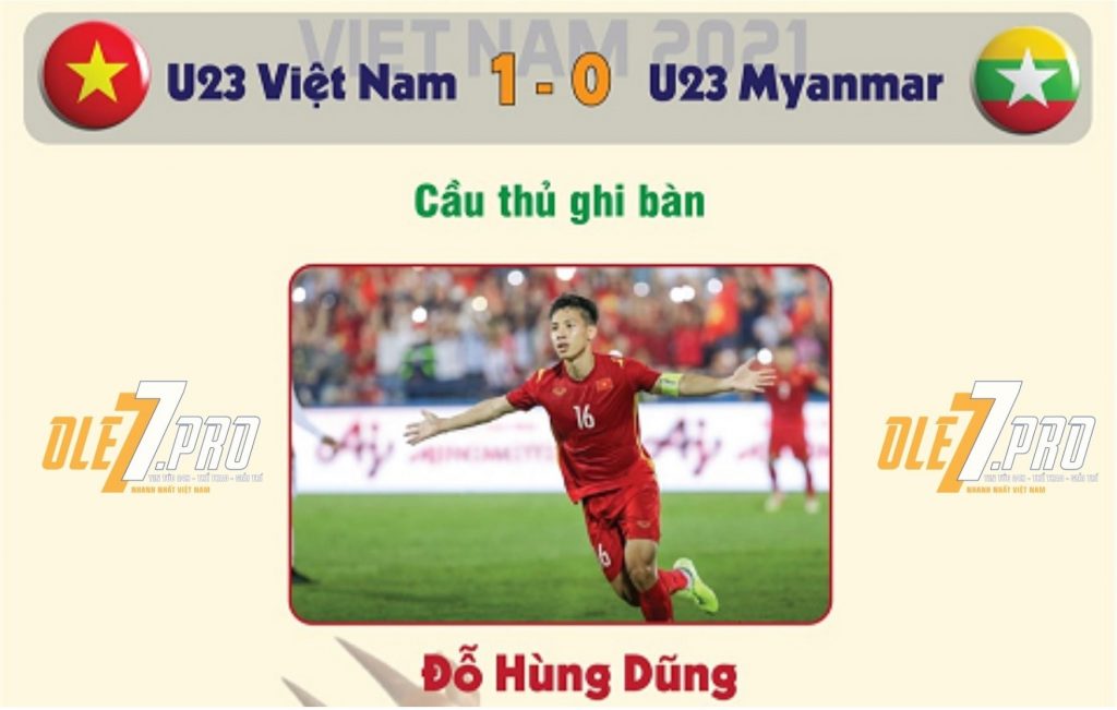 U23 Việt Nam thắng nhờ công Đỗ Hùng Dũng