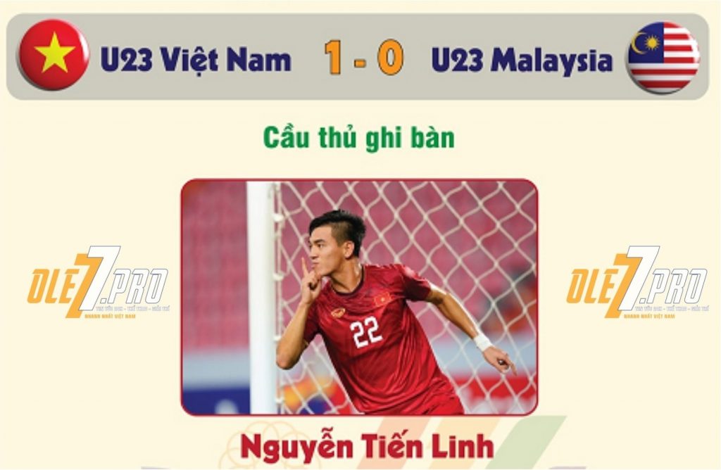 Tiến Linh ghi bàn ở phút 111 đưa Việt Nam vào chung kết SEA Games 31